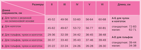 Таблица размеров mediven comfort 