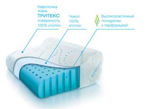 Наволочка для подушки TRELAX OPTIMA 10