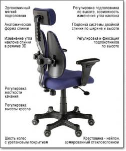 Ортопедическое кресло DUOREST SMART DR-7500